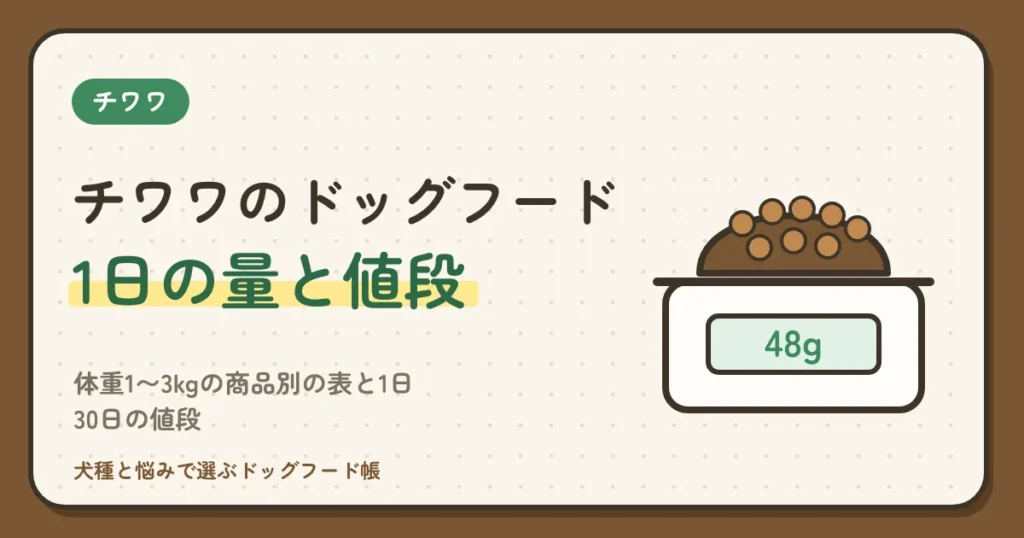 チワワのドッグフードの量は1日何g？体重1〜3kgの商品別の表と1日・30日の値段