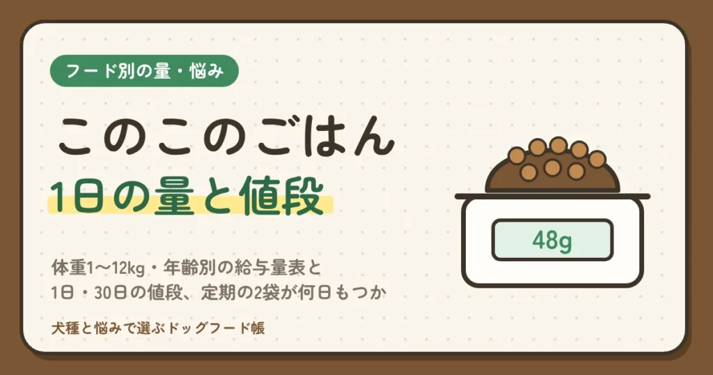 このこのごはんの量は1日何g？体重1〜12kg・年齢別の給与量表と、1日・30日の値段、定期の2袋が何日もつか