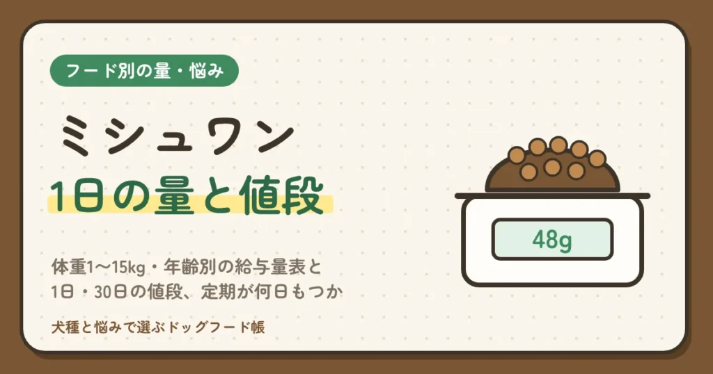 ミシュワンの量は1日何g？体重1〜15kg・年齢別の給与量表と、1日・30日の値段、定期が何日もつか