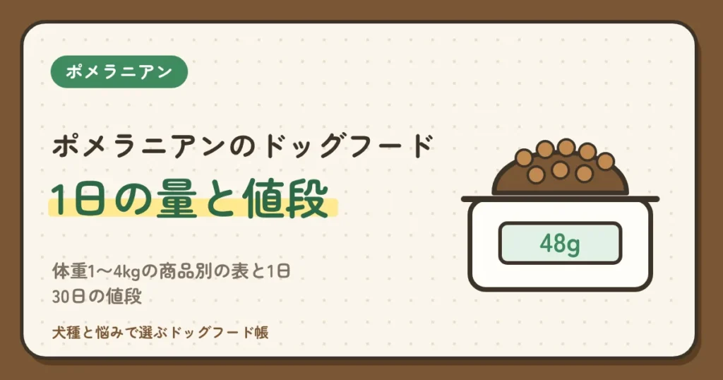 ポメラニアンのドッグフードの量は1日何g？体重1〜4kgの商品別の表と1日・30日の値段